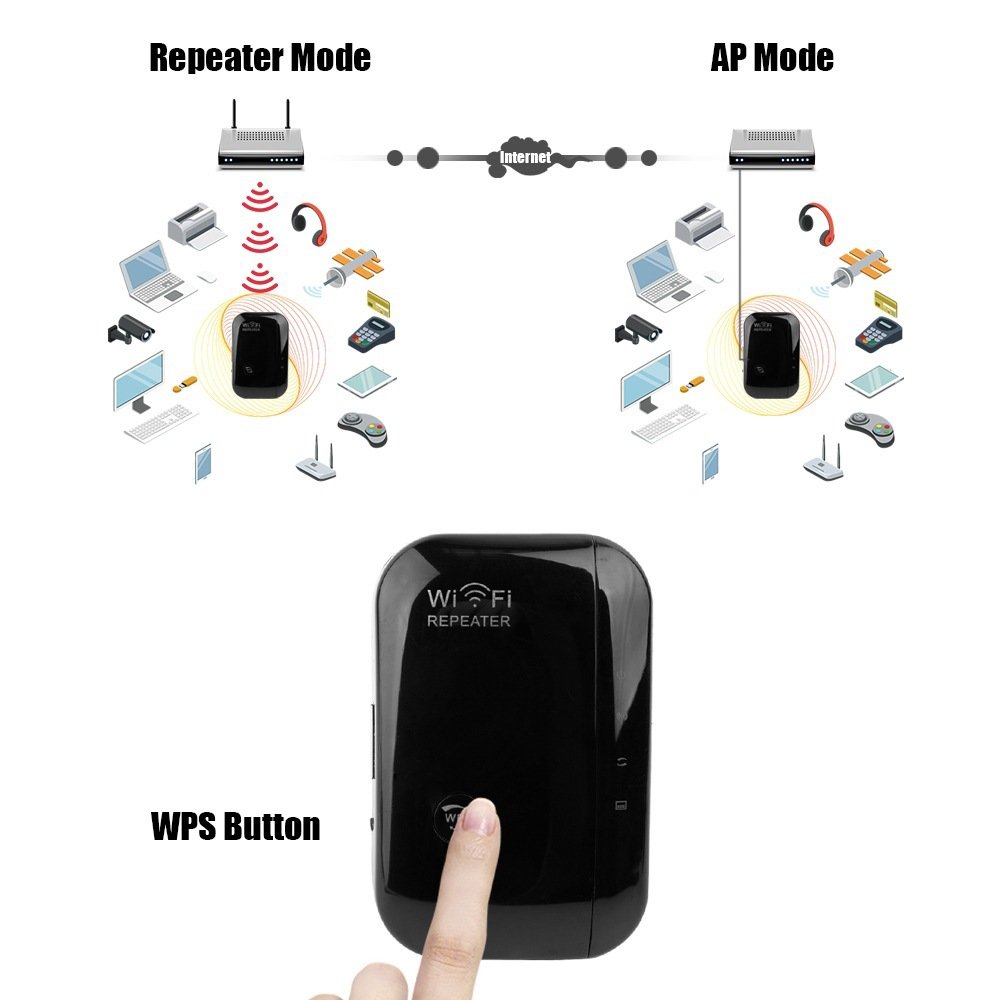 300Mbps Wireless Wifi Extender Repeater 1 LAN Port Mini Router With CE FCC RoHS certification